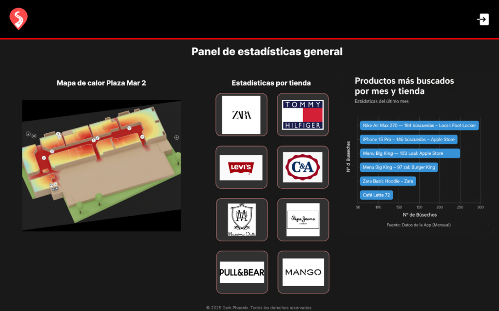 panel de estadísticas de la aplicación MallPath con mapas de calor y datos de tiendas